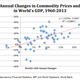 Image for article titled Why India’s economy isn’t imploding like every other emerging market